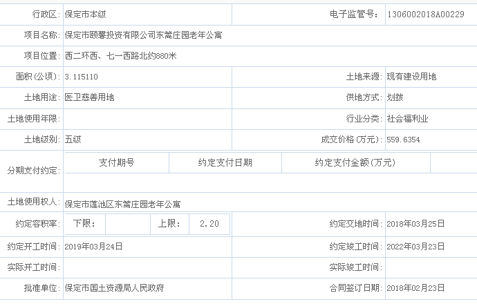 保定近47亩地划拨建设项目东篱庄园老年公寓