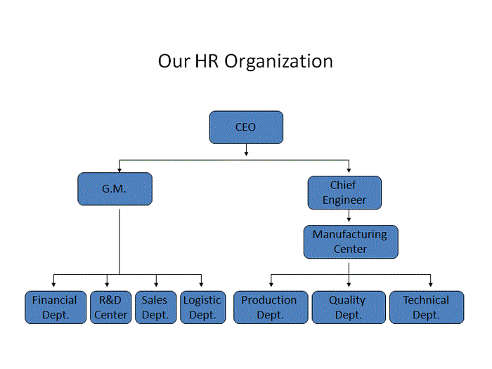 Render Organization.gif