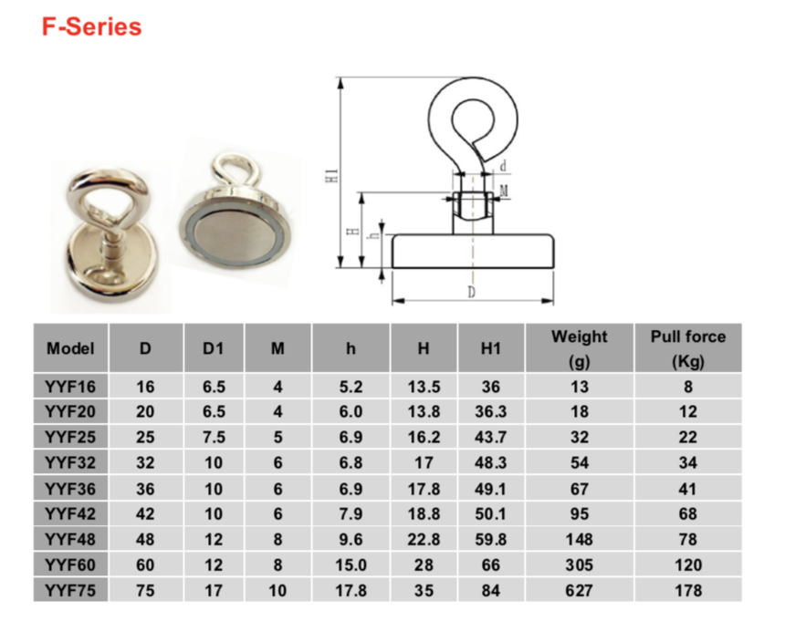 Neodymium hook magnets with eyelet (F series).png
