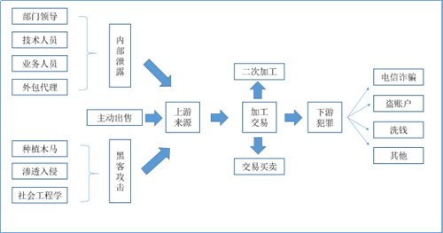 支付宝天朗计划：以AI技术联防联控打击黑灰产业链