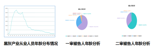 支付宝天朗计划：以AI技术联防联控打击黑灰产业链