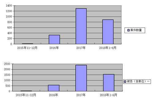 支付宝天朗计划：以AI技术联防联控打击黑灰产业链