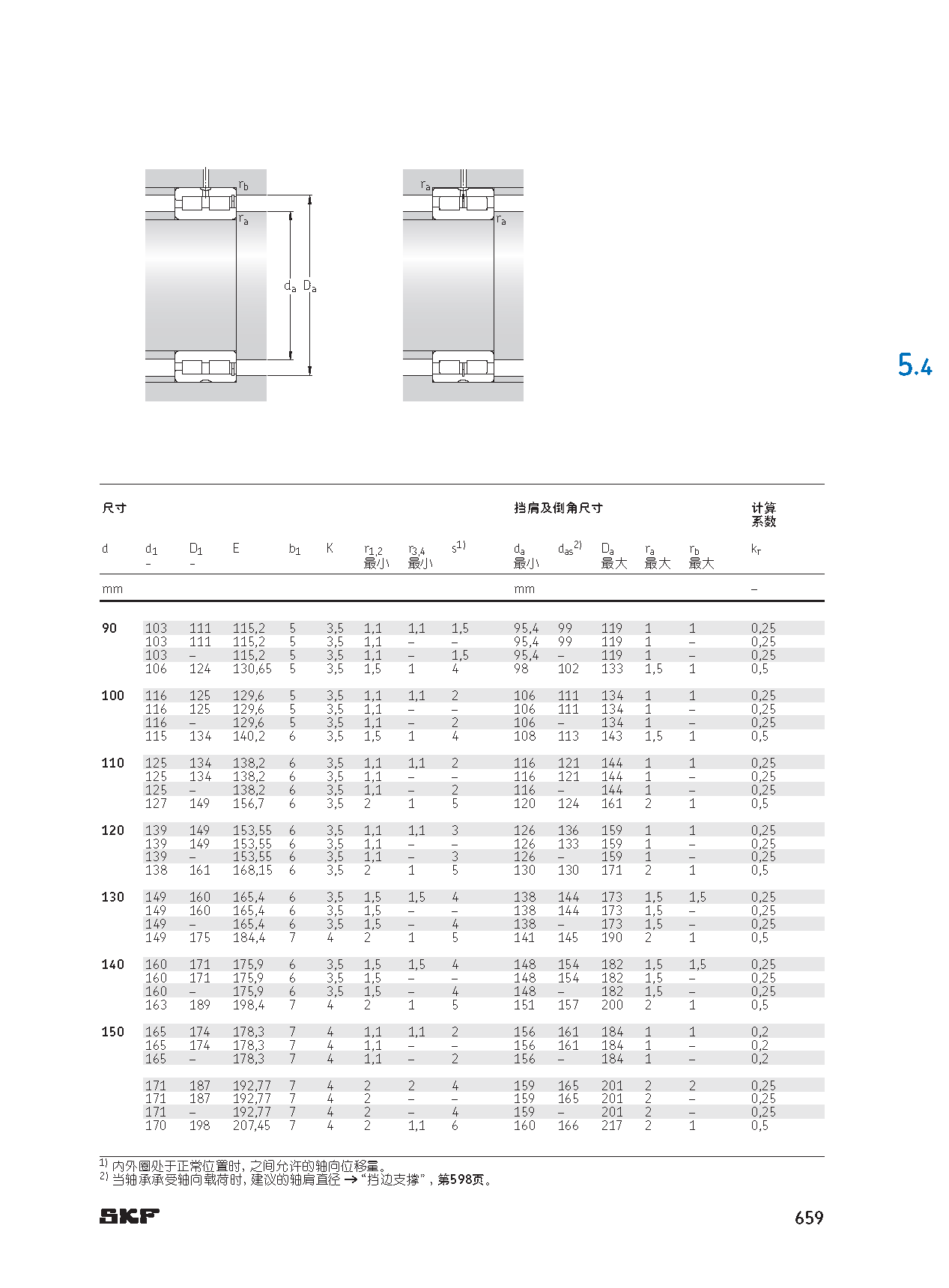 skf双列满装圆柱滚子轴承 内径20~190