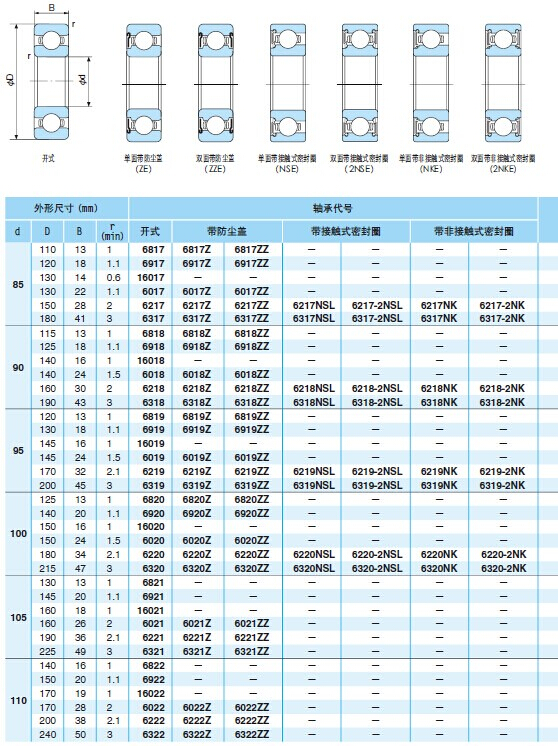 nachi深沟球轴承-电机轴承系列6320zz