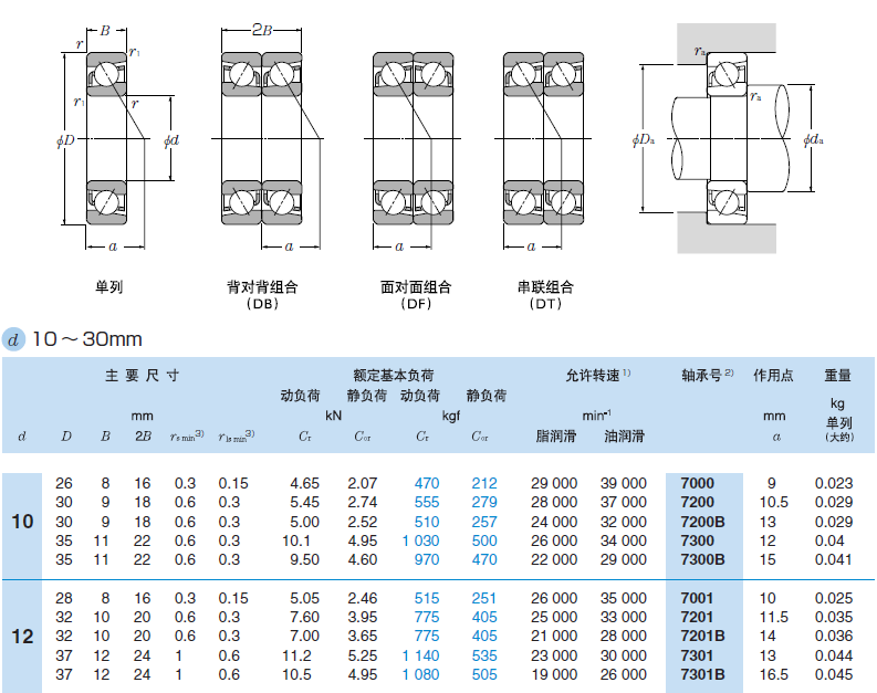 df dt 内径10~85 双列角接触球轴承是用两对单列角接触球轴承用背对背