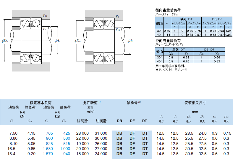 dt 内径10~85  双列角接触球轴承是用两对单列角接触球轴承用背对背