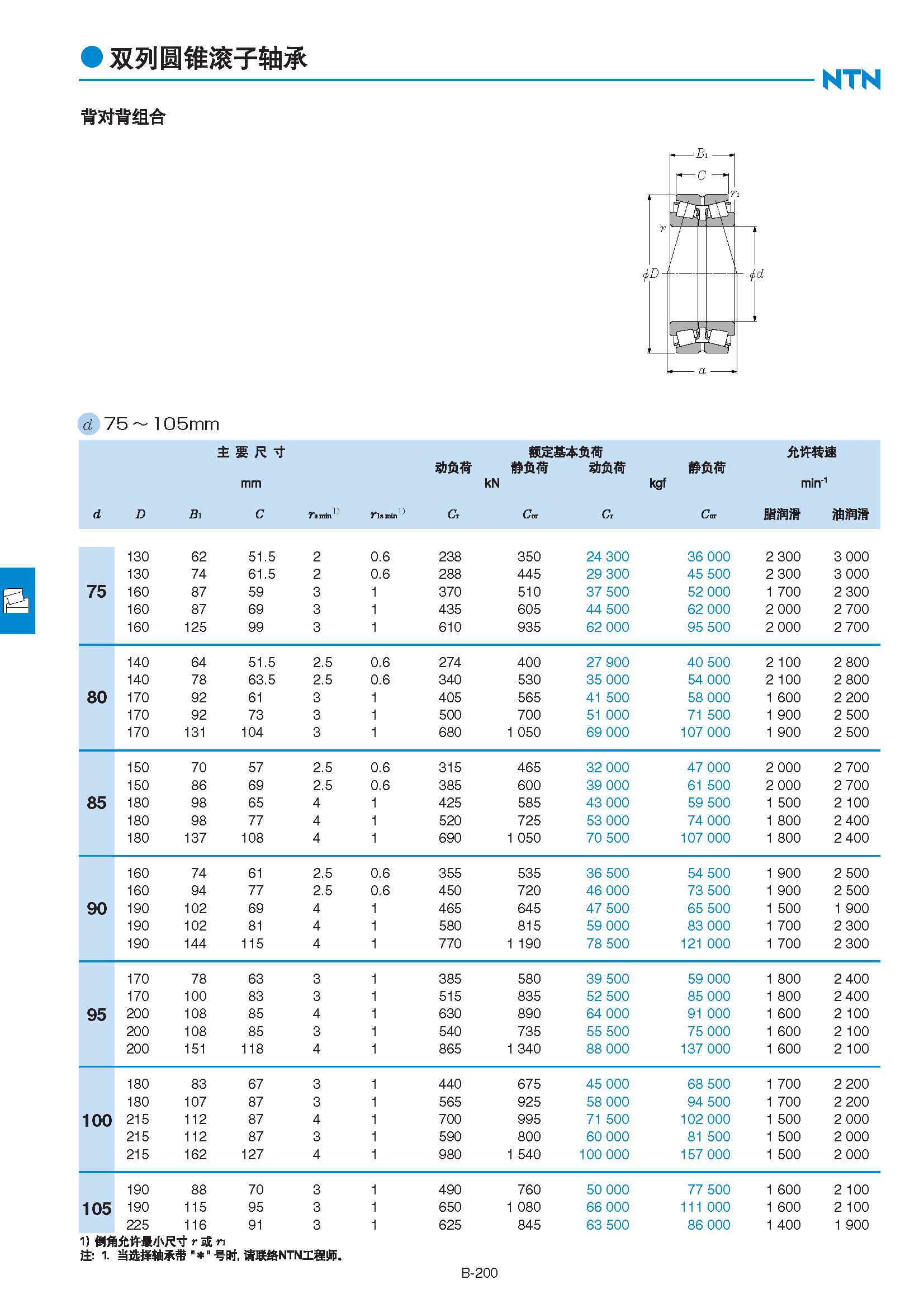 ntn双列圆锥滚子轴承-背对背组合内径40~140