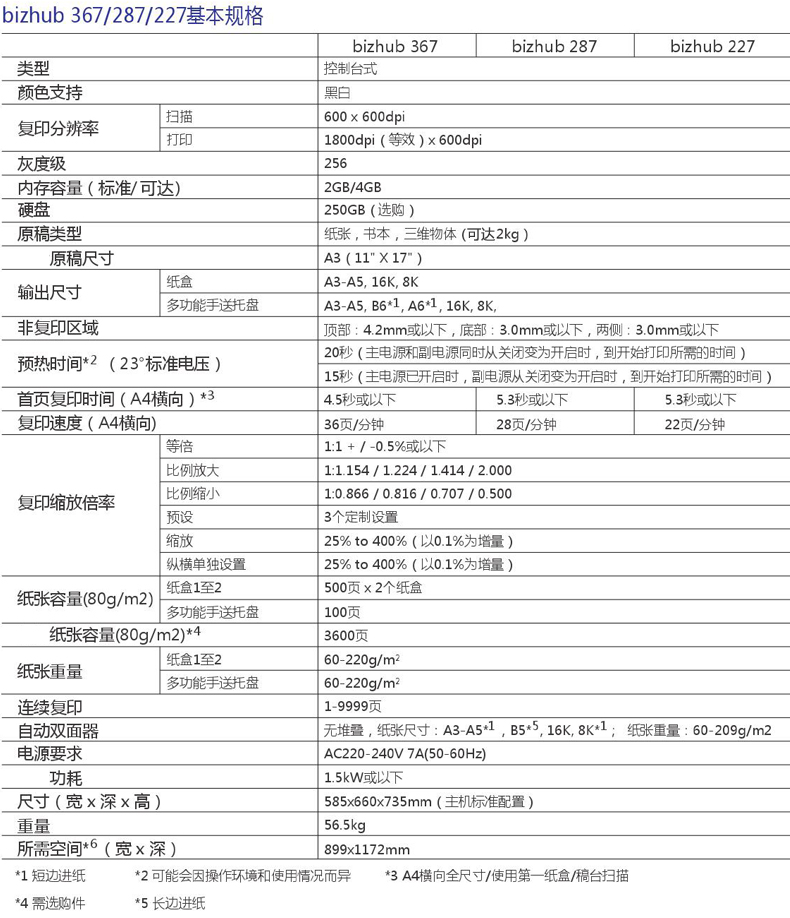 ���Ῠ�����_ BH227 A3�ڰ׵��ټ����(f��)�ϙCҎ(gu��)��(sh��)��(j��)�D1