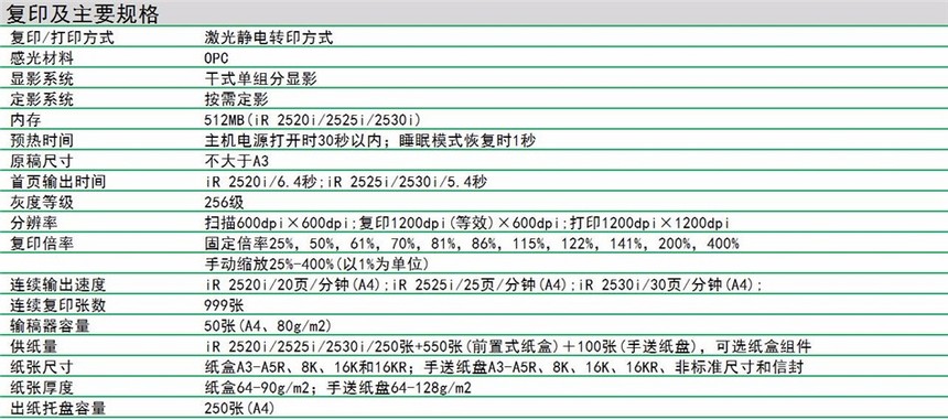 ���� iR2520i/2525/2525i/2530i/2535i/2545i A3�ڰ׼����(f��)�ϙC(j��)Ԕ���B�D6