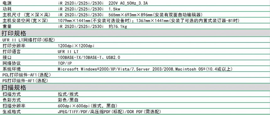 ���� iR2520i/2525/2525i/2530i/2535i/2545i A3�ڰ׼����(f��)�ϙC(j��)Ԕ���B�D7