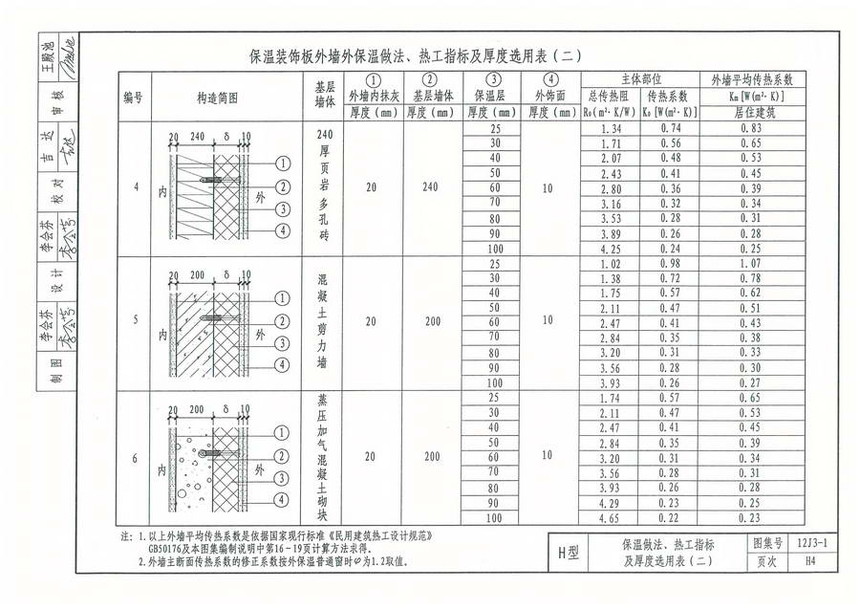 图集 建筑图集 河北-12j图集 12j3-1《外墙外保温》  上ߌ