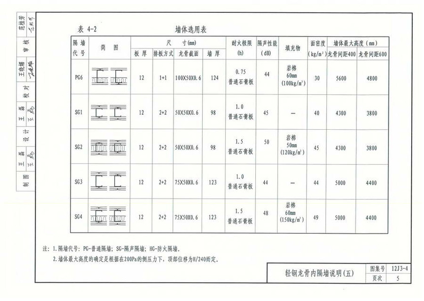 12j3-4《轻质内隔墙》