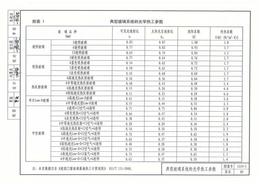 图集 建筑图集 河北-12j图集 12j4-1《常用门窗》