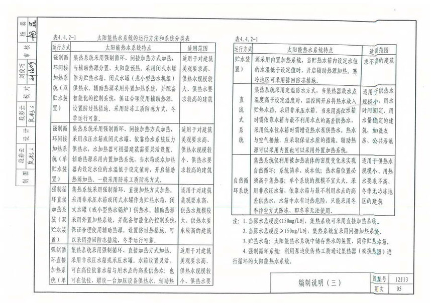 图集 建筑图集 河北-12j图集 12j13《太阳能热水系统与建筑一体化构造