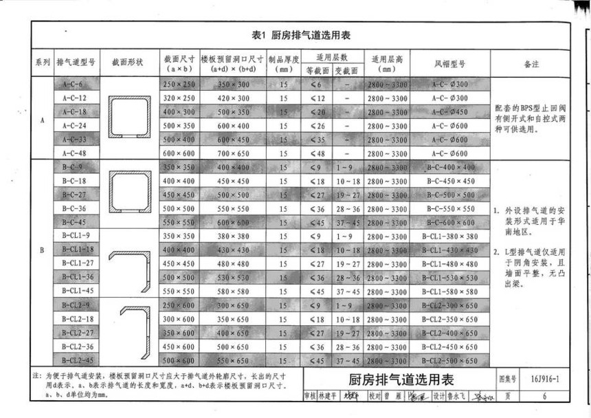 图集 建筑图集 国标-系列图集 16j916-1-住宅排气道(一)  上&