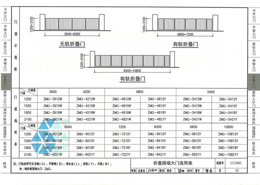 图集 建筑图集 国标-系列图集 15j001-围墙大门