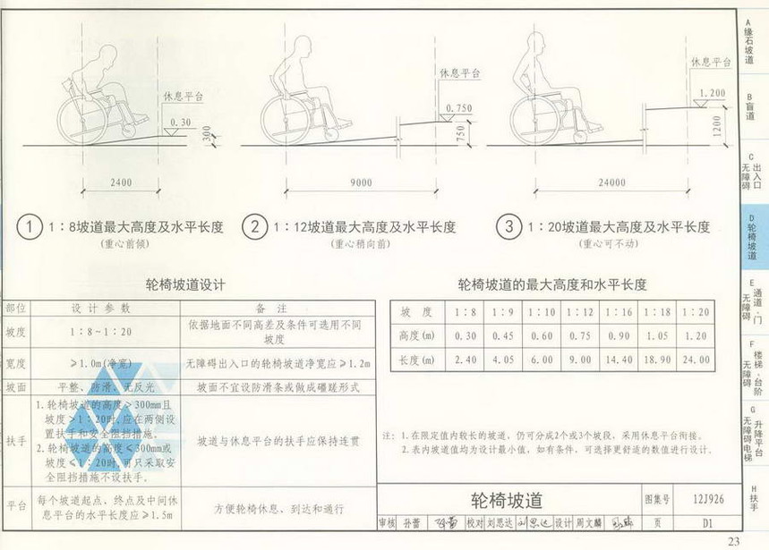 12j926-无障碍设计图集