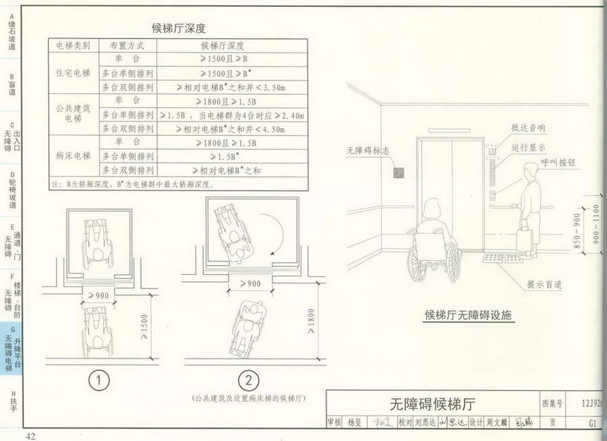 12j926-无障碍设计图集