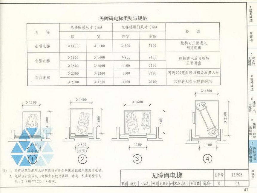 12j926-无障碍设计图集