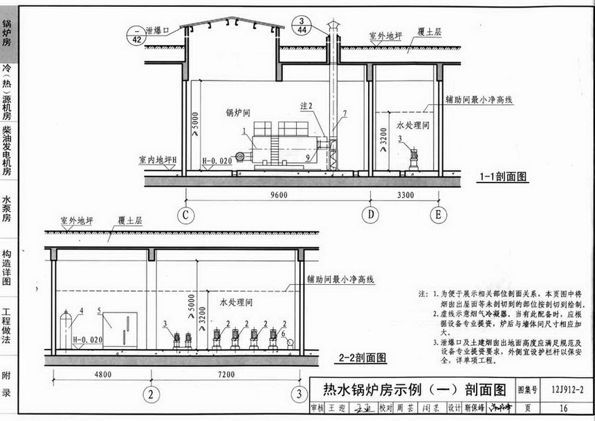 图集 建筑图集 国标-系列图集 12j912-2-常用设备用房  上&