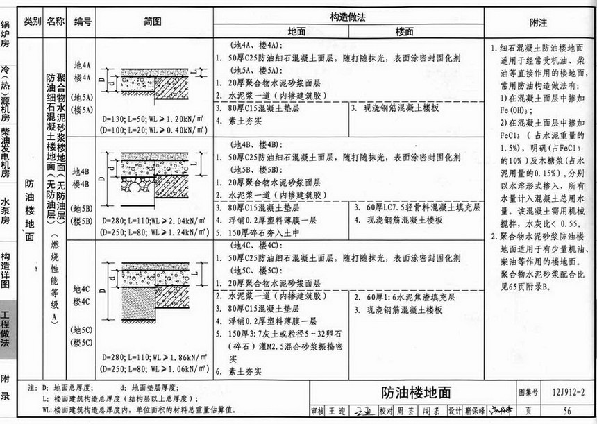 图集 建筑图集 国标-系列图集 12j912-2-常用设备用房  上&