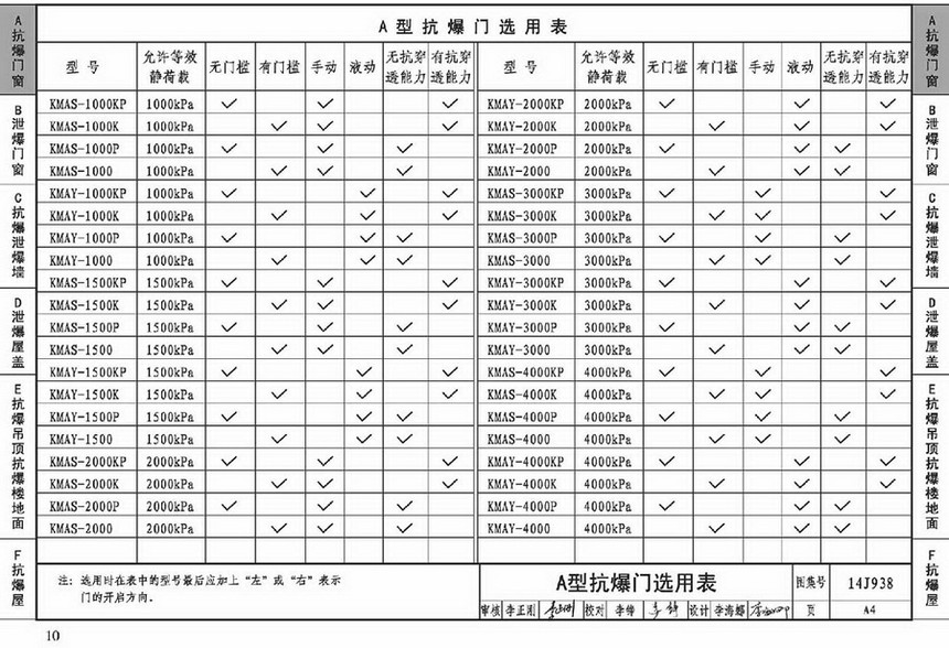 图集 建筑图集 国标-系列图集 14j938 -抗爆,泄爆  上一&