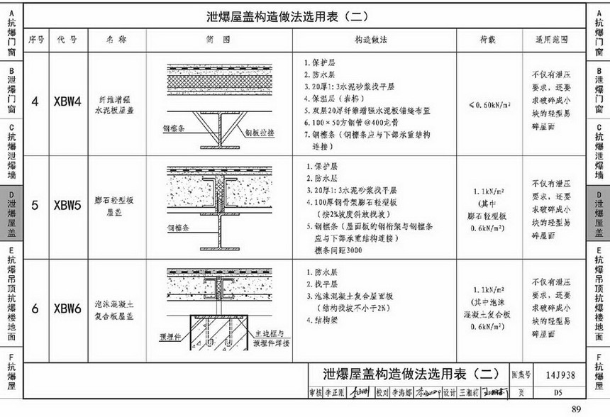 图集 建筑图集 国标-系列图集 14j938 -抗爆,泄爆  上一&