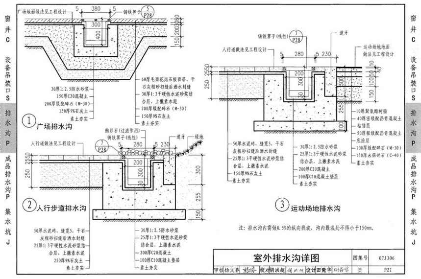 07j306-窗井,设备吊装孔,排水沟图集