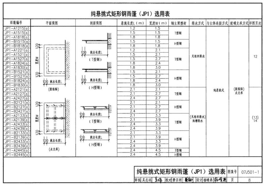 图集 建筑图集 国标-系列图集 07j501-1钢雨篷玻璃面板图集  上