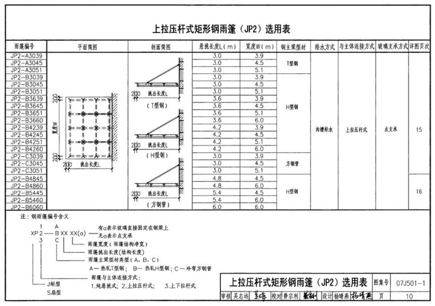 07j501-1钢雨篷玻璃面板图集