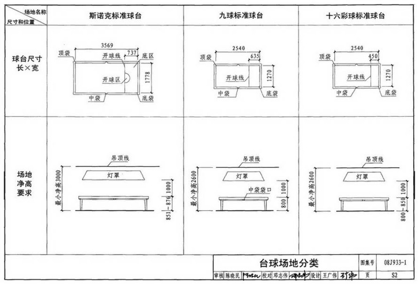 图集 建筑图集 国标-系列图集 08j933-1-体育场地与设施(一)  下