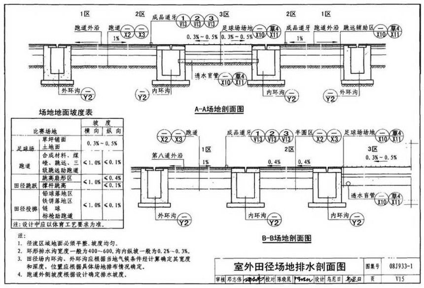 图集 建筑图集 国标-系列图集 08j933-1-体育场地与设施(一)  下