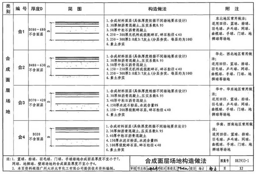 图集 建筑图集 国标-系列图集 08j933-1-体育场地与设施(一)  下