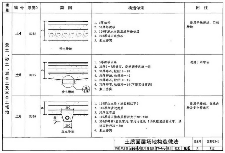 图集 建筑图集 国标-系列图集 08j933-1-体育场地与设施(一)  下