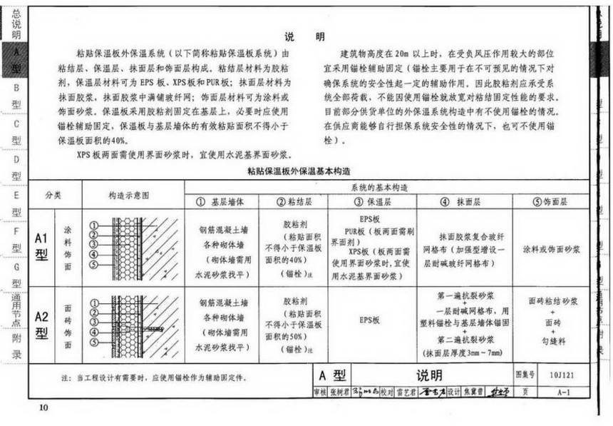 图集 建筑图集 国标-系列图集 10j121-外墙保温建筑构造  上&