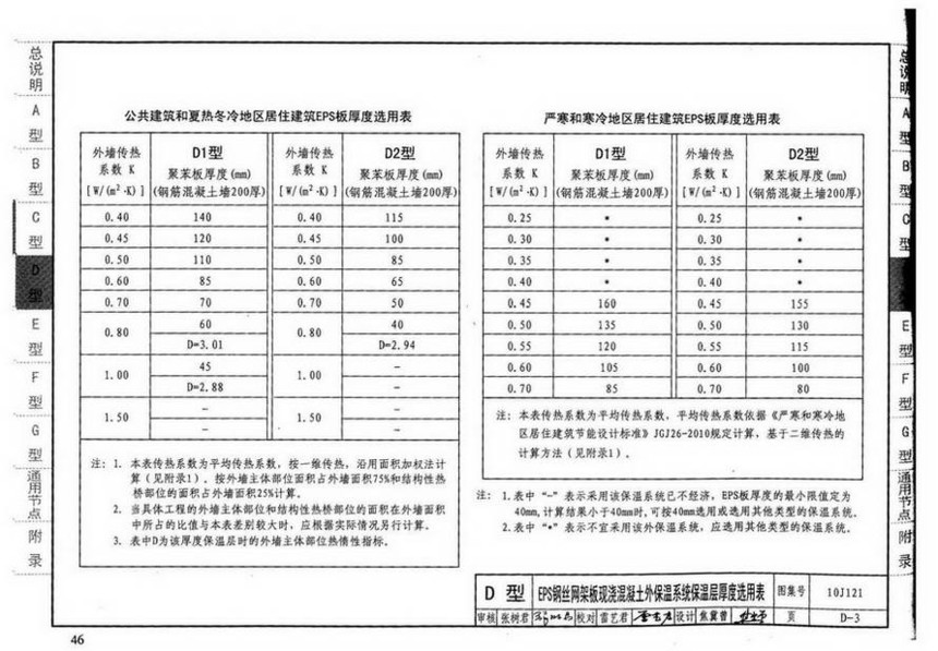 图集 建筑图集 国标-系列图集 10j121-外墙保温建筑构造  上&