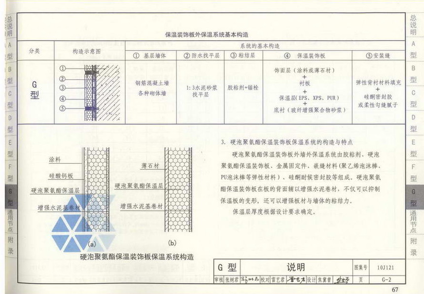 10J121-外墙保温建筑构造