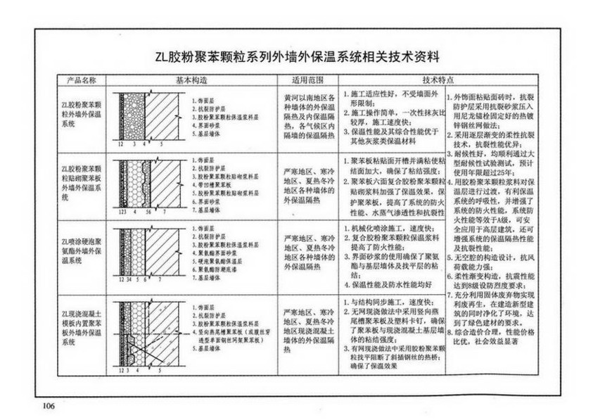 图集 建筑图集 国标-系列图集 10j121-外墙保温建筑构造  上&