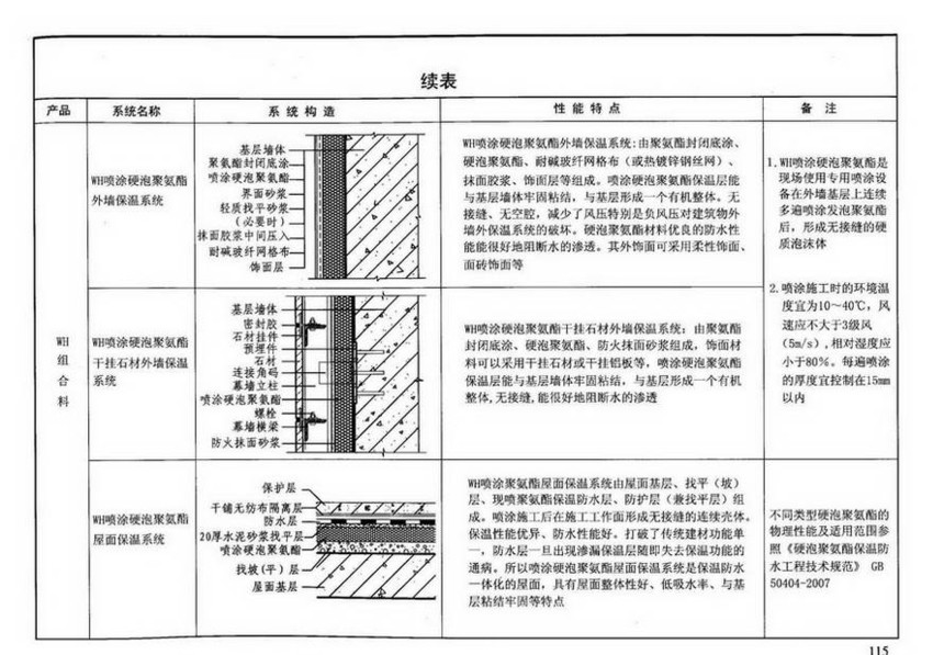 10j121-外墙保温建筑构造