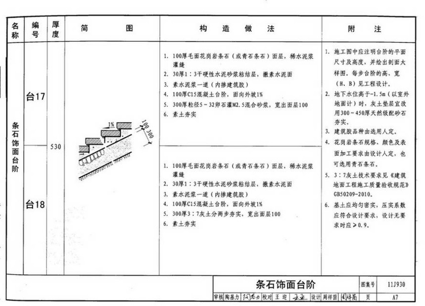 11j930-住宅建筑构造