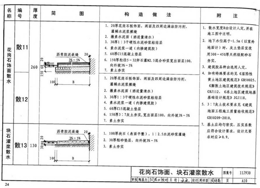 图集 建筑图集 国标-系列图集 11j930-住宅建筑构造  下一