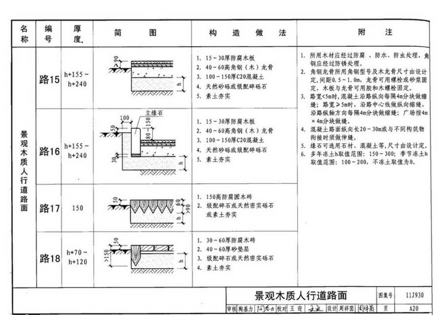 图集11j930 k12,11j930图集j24图片 图集 建筑图集 国标-系列图集 11j930-住宅建筑构造 下一