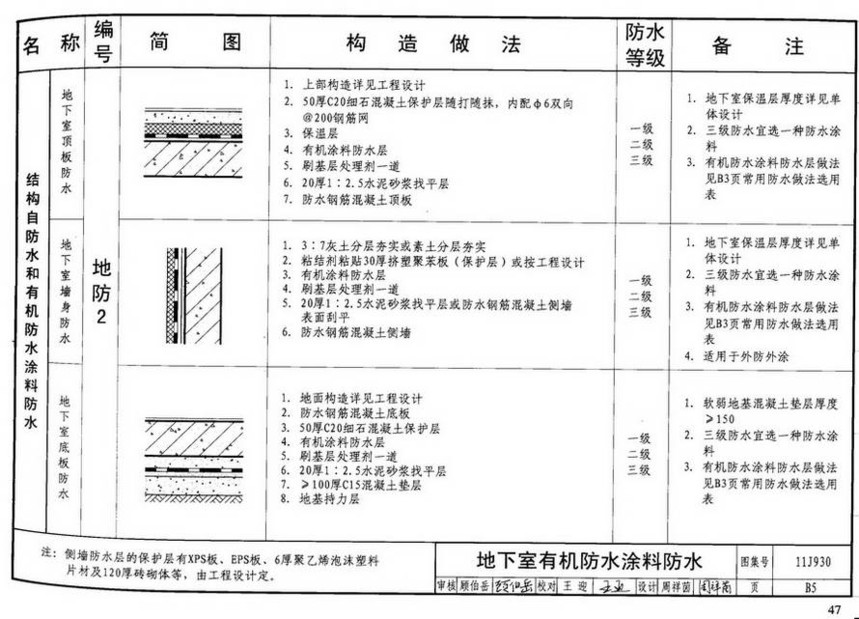 图集 建筑图集 国标-系列图集 11j930-住宅建筑构造  下一