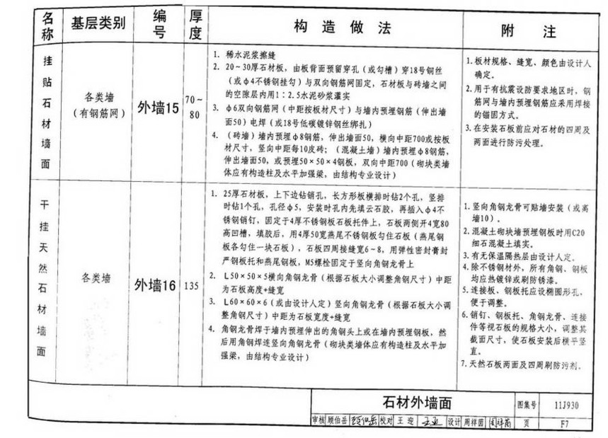 11j930-住宅建筑构造