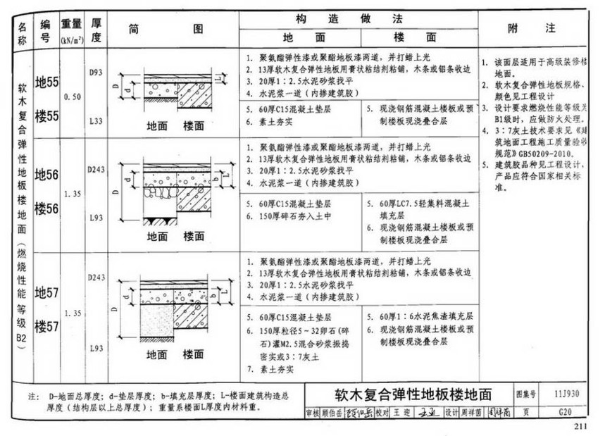 图集 建筑图集 国标-系列图集 11j930-住宅建筑构造  下一