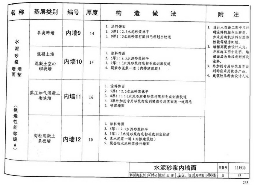 图集 建筑图集 国标-系列图集 11j930-住宅建筑构造  下一