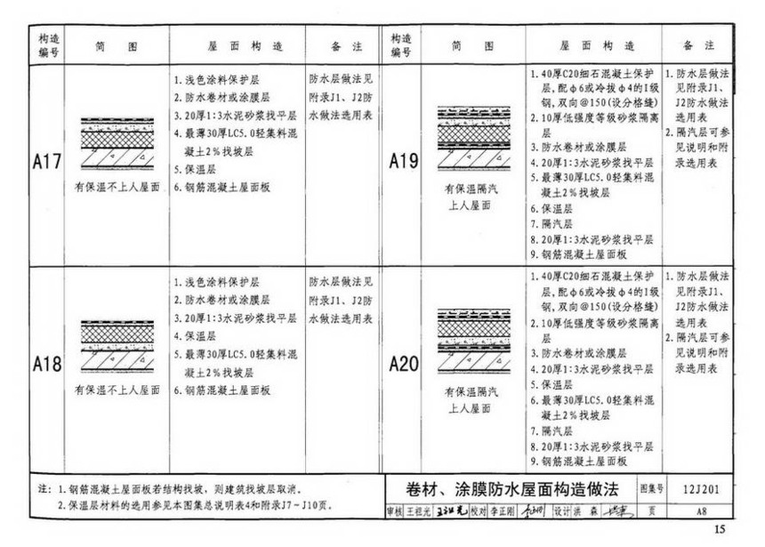 12j201-平屋面建筑构造