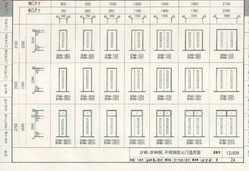 12j609-防火门窗图集