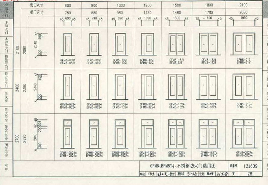 12J609-防火门窗图集