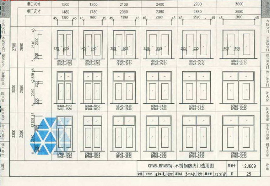 12J609-防火门窗图集